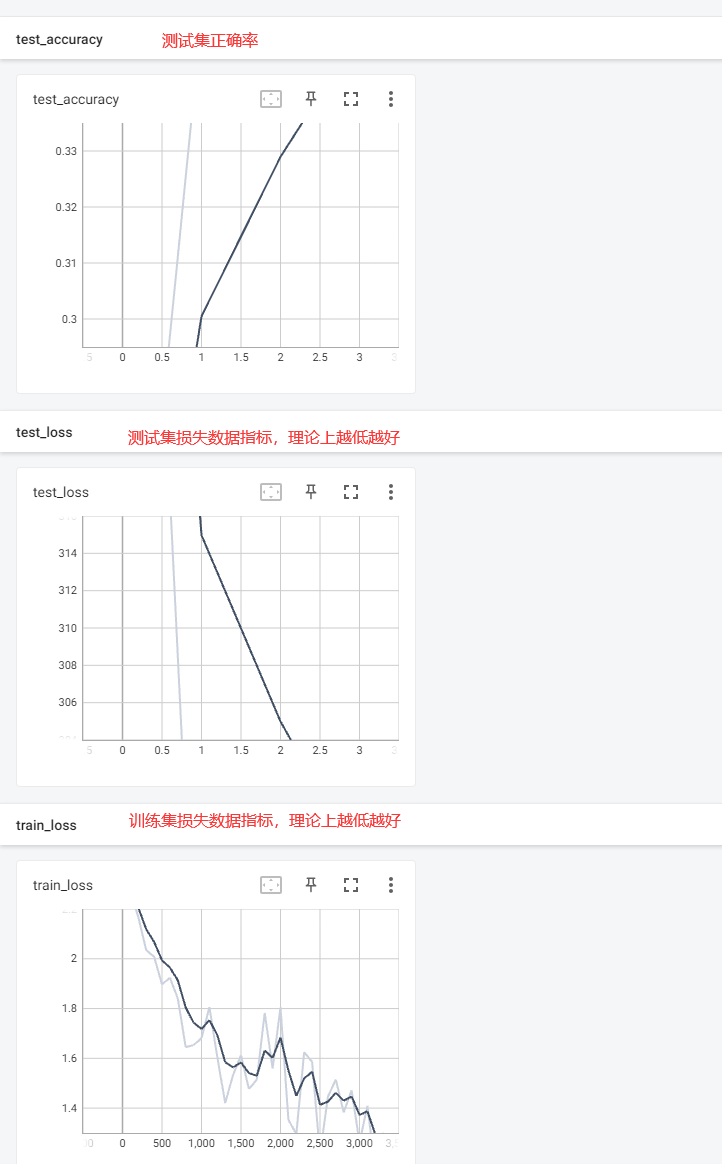 请输入图片描述